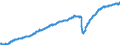 Indicator: Nonfarm Private Employment in the East South Central Census Division: 