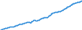 Indicator: Nonfarm Private Employment in the East South Central Census Division: 