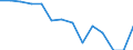 Indicator: Health Insurance Coverage:: Coverage Rate in the East South Central Census Division (DISCONTINUED)