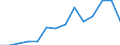 Indicator: Health Insurance Coverage:: Uncovered Rate in the East South Central Census Division (DISCONTINUED)