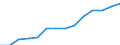 Indicator: Health Insurance Coverage:: Total Number of People in the East South Central Census Division (DISCONTINUED)