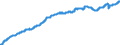 Indicator: Civilian Labor Force in East South Central Census Division: 