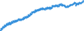 Indicator: Civilian Labor Force in East South Central Census Division: 