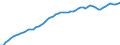 Indicator: Civilian Labor Force in East South Central Census Division: 