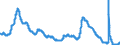 Indicator: Unemployment Rate in East South Central Census Division: 