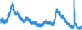 Indicator: Unemployment Rate in East South Central Census Division: 