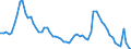 Indicator: Unemployment Rate in East South Central Census Division: 