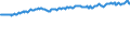 Indicator: Total Equity to Total Assets, Banks with Total Assets: up to $300M, East South Central Census Division (DISCONTINUED)