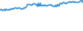 Indicator: Total Equity to Total Assets, Banks with Total Assets: from $300M to $1B, East South Central Census Division (DISCONTINUED)