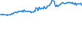 Indicator: Total Equity to Total Assets, Banks with Total Assets: from $1B to $10B, East South Central Census Division (DISCONTINUED)