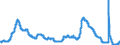 Indicator: Unemployed Persons in East South Central Census Division: 