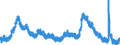 Indicator: Unemployed Persons in East South Central Census Division: 