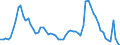 Indicator: Unemployed Persons in East South Central Census Division: 
