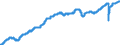 Indicator: Employed Persons in East South Central Census Division: 