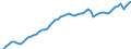 Indicator: Employed Persons in East South Central Census Division: 