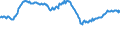 Indicator: Assets at Banks whose ALLL exceeds their Nonperforming Loans, Banks with Total Assets: up to $300M, East South Central Census Division (DISCONTINUED)