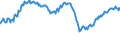 Indicator: Assets at Banks whose ALLL exceeds their Nonperforming Loans, Banks with Total Assets: from $300M to $1B, East South Central Census Division (DISCONTINUED)