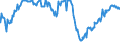 Indicator: Assets at Banks whose ALLL exceeds their Nonperforming Loans, Banks with Total Assets: from $1B to $10B, East South Central Census Division (DISCONTINUED)