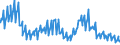 Indicator: Net Commercial Loan Charge-offs to Total Commercial Loans, Banks with Total Assets: up to $300M, East South Central Census Division (DISCONTINUED)