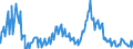 Indicator: Net Commercial Loan Charge-offs to Total Commercial Loans, Banks with Total Assets: from $300M to $1B, East South Central Census Division (DISCONTINUED)