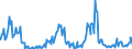 Indicator: Net Commercial Loan Charge-offs to Total Commercial Loans, Banks with Total Assets: from $1B to $10B, East South Central Census Division (DISCONTINUED)