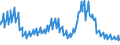 Indicator: Total Net Loan Charge-offs to Total Loans, Banks with Total Assets: up to $300M, East South Central Census Division (DISCONTINUED)