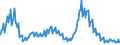 Indicator: Total Net Loan Charge-offs to Total Loans, Banks with Total Assets: from $300M to $1B, East South Central Census Division (DISCONTINUED)