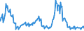 Indicator: Total Net Loan Charge-offs to Total Loans, Banks with Total Assets: from $1B to $10B, East South Central Census Division (DISCONTINUED)