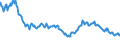 Indicator: Nonperforming Commercial Loans (past due 90+ days plus nonaccrual) to Commercial Loans, Banks with Total Assets: up to $300M, East South Central Census Division (DISCONTINUED)