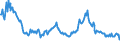 Indicator: Nonperforming Commercial Loans (past due 90+ days plus nonaccrual) to Commercial Loans, Banks with Total Assets: from $300M to $1B, East South Central Census Division (DISCONTINUED)