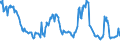 Indicator: Nonperforming Commercial Loans (past due 90+ days plus nonaccrual) to Commercial Loans, Banks with Total Assets: from $1B to $10B, East South Central Census Division (DISCONTINUED)