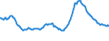 Indicator: Nonperforming: Total Loans (past due 90+ days plus nonaccrual) to Total Loans, Banks with Total Assets up to $300M, East South Central Census Division (DISCONTINUED)