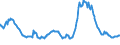 Indicator: Nonperforming: Total Loans (past due 90+ days plus nonaccrual) to Total Loans, Banks with Total Assets from $1B to $10B, East South Central Census Division (DISCONTINUED)