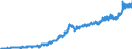 Indicator: Producer Price Index by Industry: Electric Power Distribution:: Residential Electric Power for East South Central Census Division