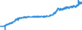Indicator: Producer Price Index by Industry: Electric Power Distribution:: Commercial Electric Power for East South Central Census Division