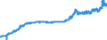 Indicator: Producer Price Index by Industry: Electric Power Distribution:: Industrial Electric Power for East South Central Census Division