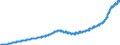 Indicator: Purchase Only House Price Index for the East South Central Census Division: 