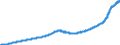 Indicator: Purchase Only House Price Index for the East South Central Census Division: 