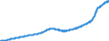 Indicator: Purchase Only House Price Index for the East South Central Census Division: 