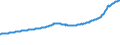 Indicator: Purchase Only House Price Index for the East South Central Census Division: 