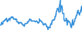 Indicator: Producer Price Index by Commodity: Fuels and Related Products and Power:: Residential Natural Gas for East South Central Census Division
