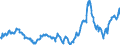 Indicator: Producer Price Index by Commodity: Fuels and Related Products and Power:: Commercial Natural Gas for East South Central Census Division