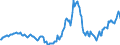 Indicator: Producer Price Index by Commodity: Fuels and Related Products and Power:: Industrial Natural Gas for East South Central Census Division