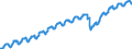 Indicator: Nonfarm Private Employment in the South Atlantic Census Division: 