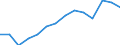 Indicator: Health Insurance Coverage:: Uncovered Rate in the South Atlantic Census Division (DISCONTINUED)