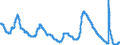 Indicator: Unemployment Rate in South Atlantic Census Division: 