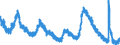Indicator: Unemployment Rate in South Atlantic Census Division: 