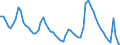 Indicator: Unemployment Rate in South Atlantic Census Division: 