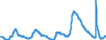 Indicator: Unemployed Persons in South Atlantic Census Division: 