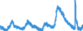 Indicator: Unemployed Persons in South Atlantic Census Division: 